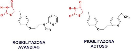 Imagen 3. Estructura química de Tiazolidinedionas